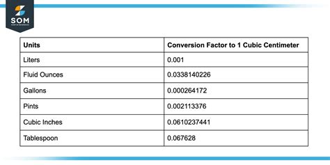 centimeter to cubic centimeter