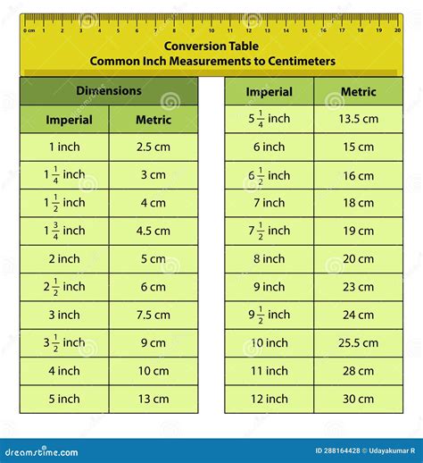 centimeter to inches conversion