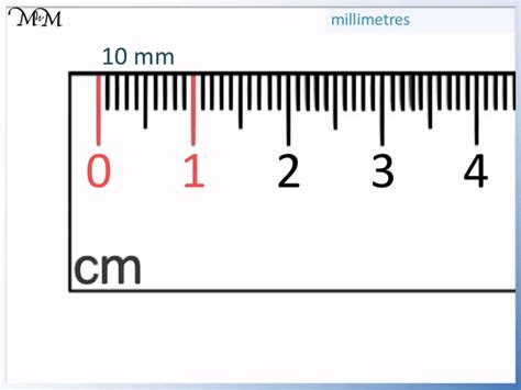 centimeter to mm