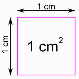 centimeter to square centimeter