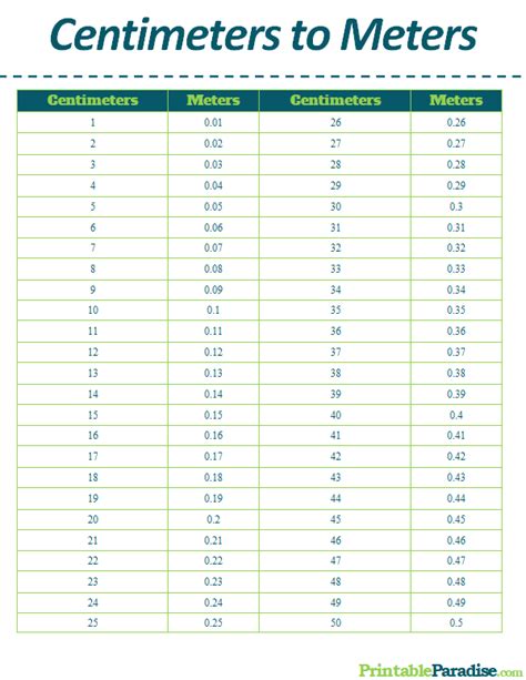 centimeters in a meter chart