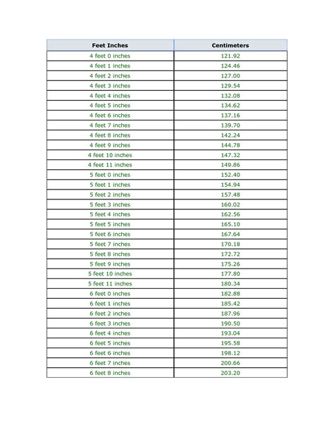 centimeters to feet conversion chart