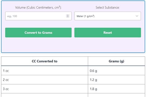 centimeters to grams calculator