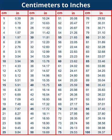 centimeters to inches conversion table