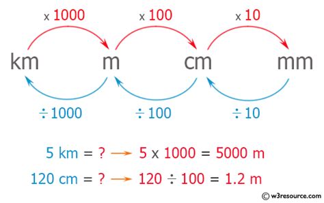 centimeters to meters to kilometers