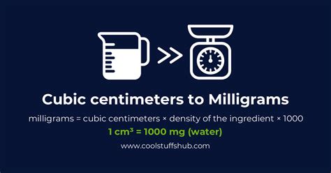 centimeters to milligrams