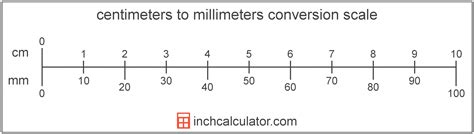 centimeters to millimeter