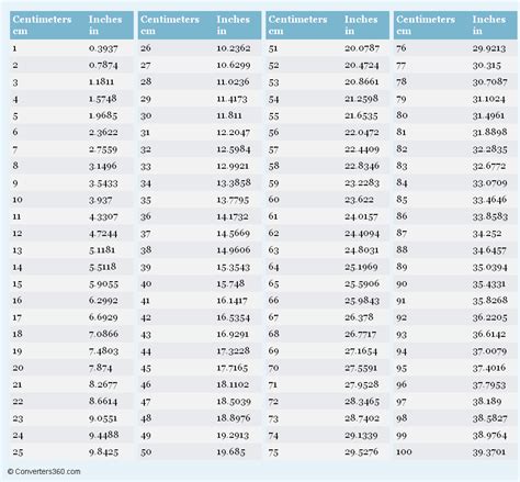 centimeters to pounds