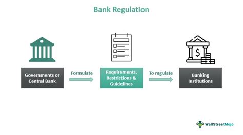 central bank regulation and financial Kindle Editon