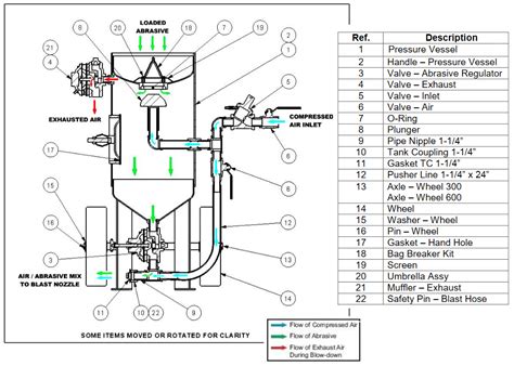 central pneumatic sandblaster parts Ebook Epub