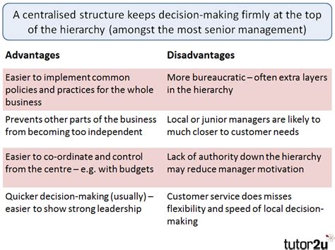 centralisation meaning advantage disadvantage PDF