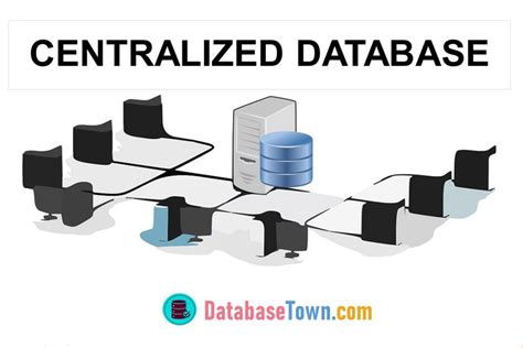 centralized databases