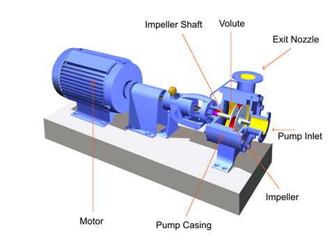 centrifugal pump design centrifugal pump design Kindle Editon