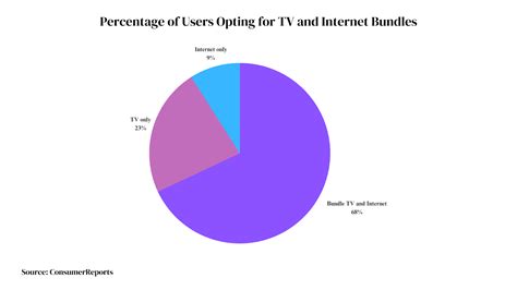 centurylink cable tv channel guide Reader