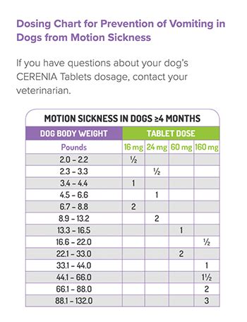 cerenia dosing chart