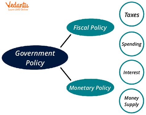 certain policies present administration effects Doc