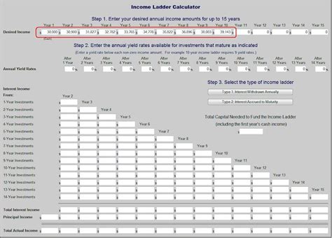 certificate of deposit ladder