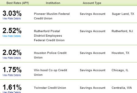 certificate of deposit rates usaa Epub