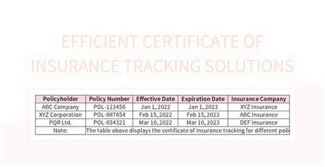 certificate of insurance tracking Reader
