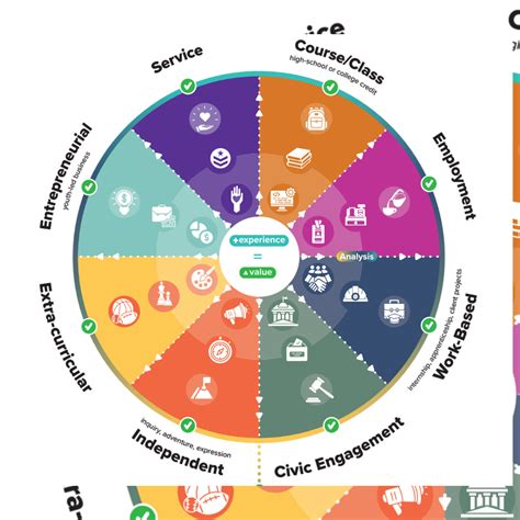 certifications for high school students