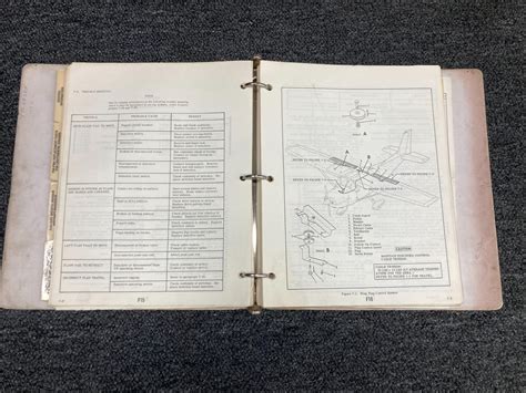 cessna 172 h operators manual Doc