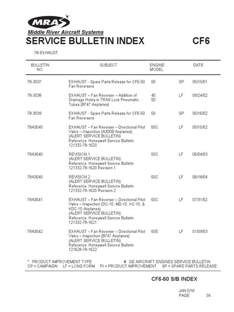 cf6 50 service bulletins Reader