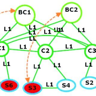 cga bc2 assignment 4 Reader