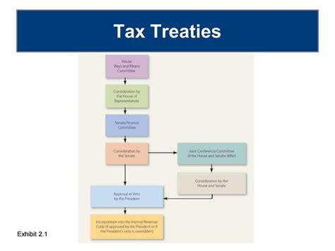 ch 14 south western federal taxation solutions PDF