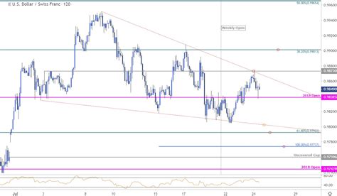 ch franc to usd