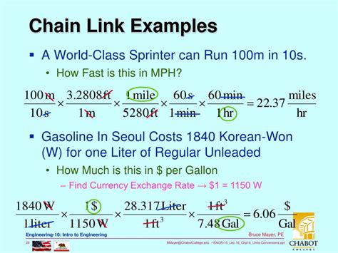 chain link conversion