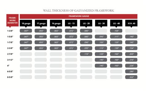 Chain Link Gauge Chart