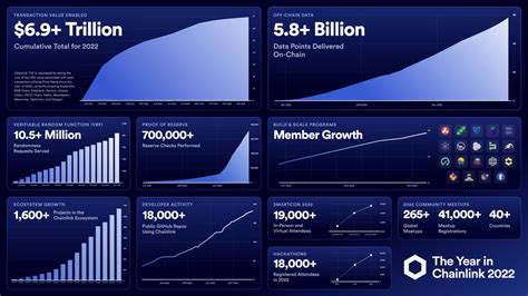 chainlink revenue 2023