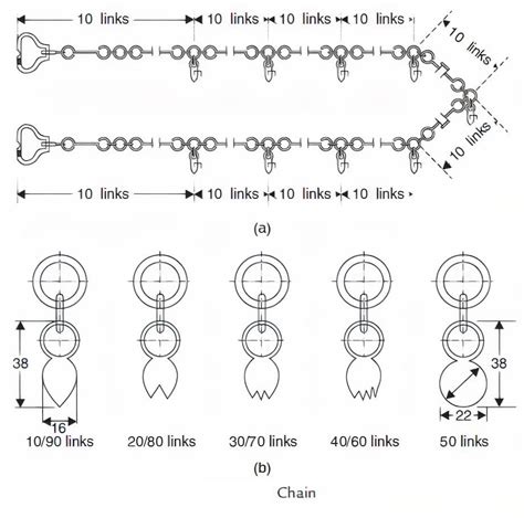 chains and rods