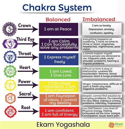 chakra balancing and meditation the 21 chakra balancing and meditation system PDF