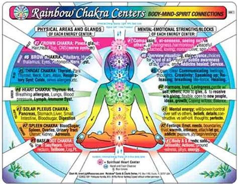 chakra centers chart rainbow body mind spirit connections Kindle Editon