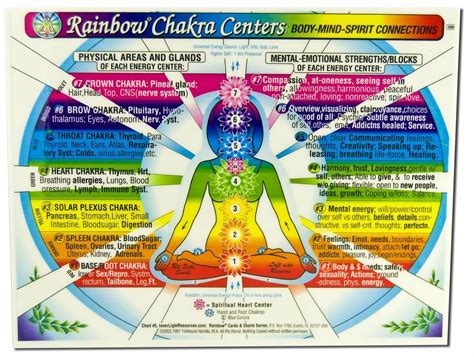 chakra centers chart rainbow body mind spirit connections Kindle Editon