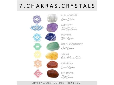 chakra crystal