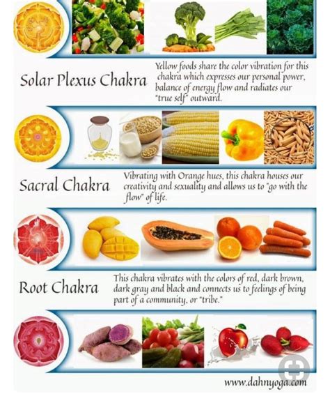 chakra foods for optimum health chakra foods for optimum health Kindle Editon