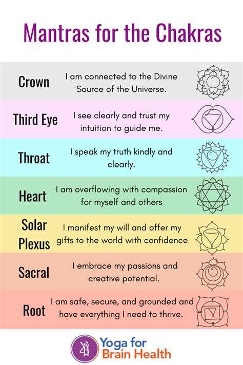 chakra mantras chakra mantras PDF