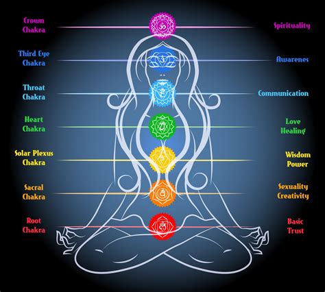 chakra reading and color healing Doc