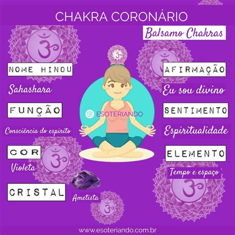 chakras coronario