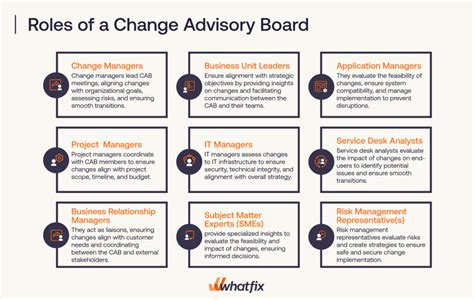 change advisory board roles responsibilities Doc