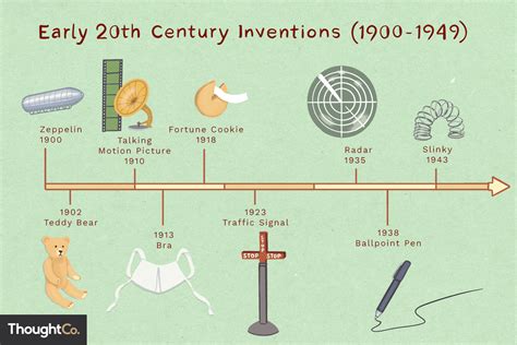 change and development in the twentieth century Doc