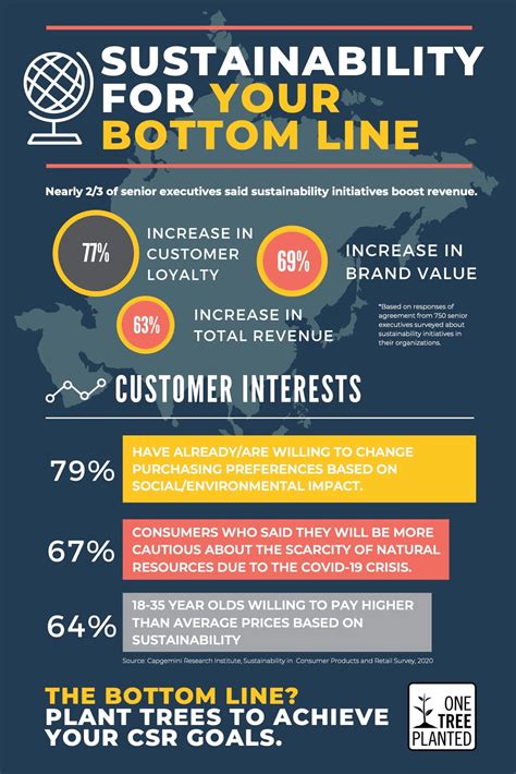 change and the bottom line Doc