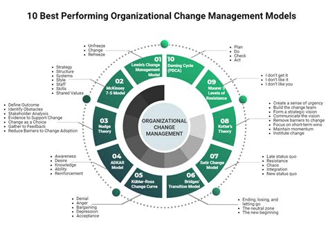 change management a model for effective organizational performance Doc