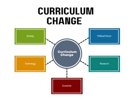 changes in english curriculum Reader