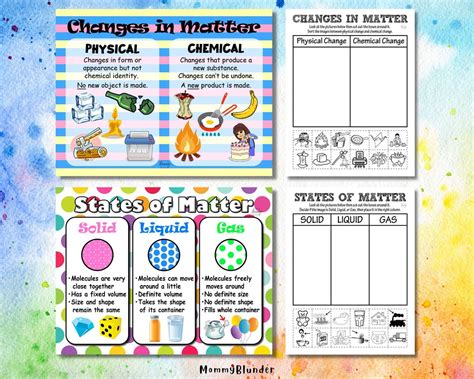 Changes In Matter Anchor Chart