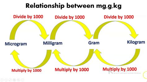 changing mcg to mg