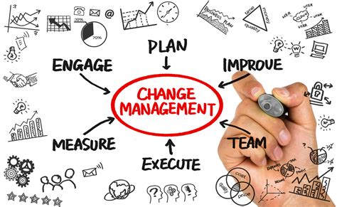 changing the way we manage change changing the way we manage change Kindle Editon