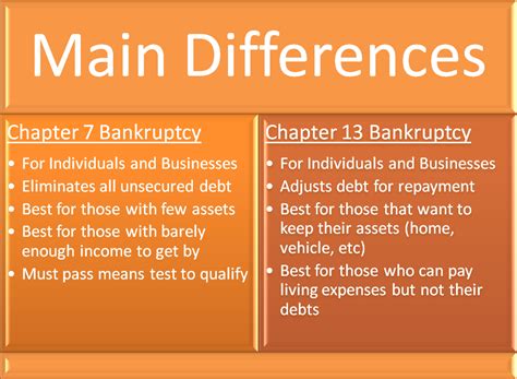 chapter 13 vs chapter 7 Kindle Editon